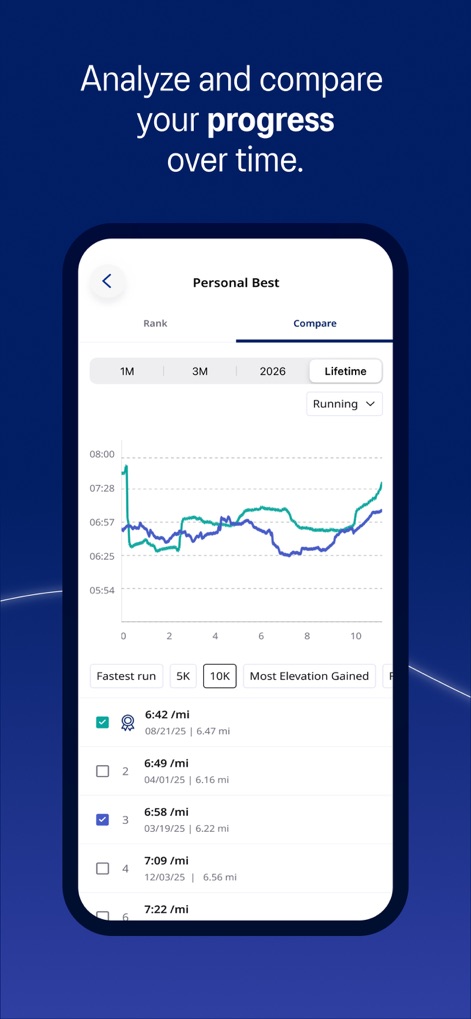 ASICS Runkeeper—Run Tracker - Performance Analysis