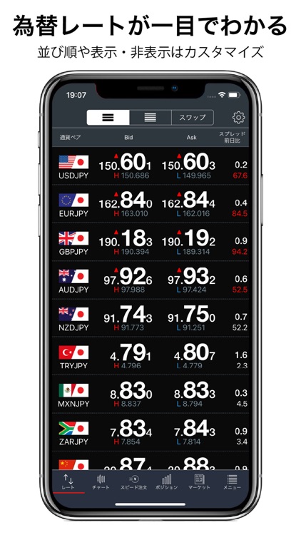 みんなのＦＸ【FXチャート,レートやFXニュースが誰でも】