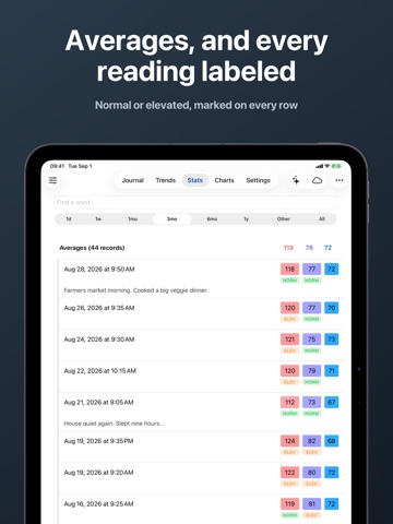 Blood Pressure Log and Tracker iPad screenshot 4