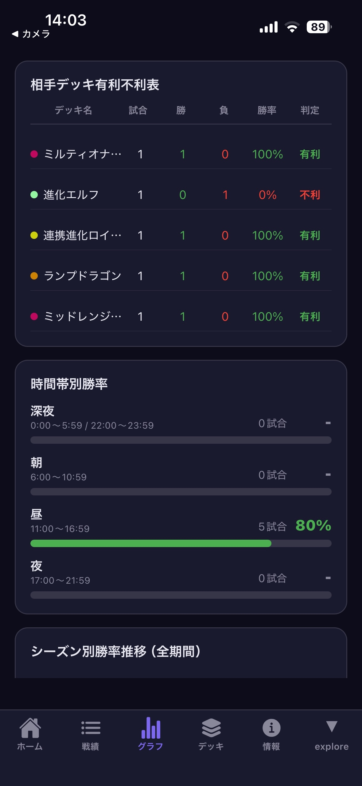 シャドバWB戦績ノート screenshot 6