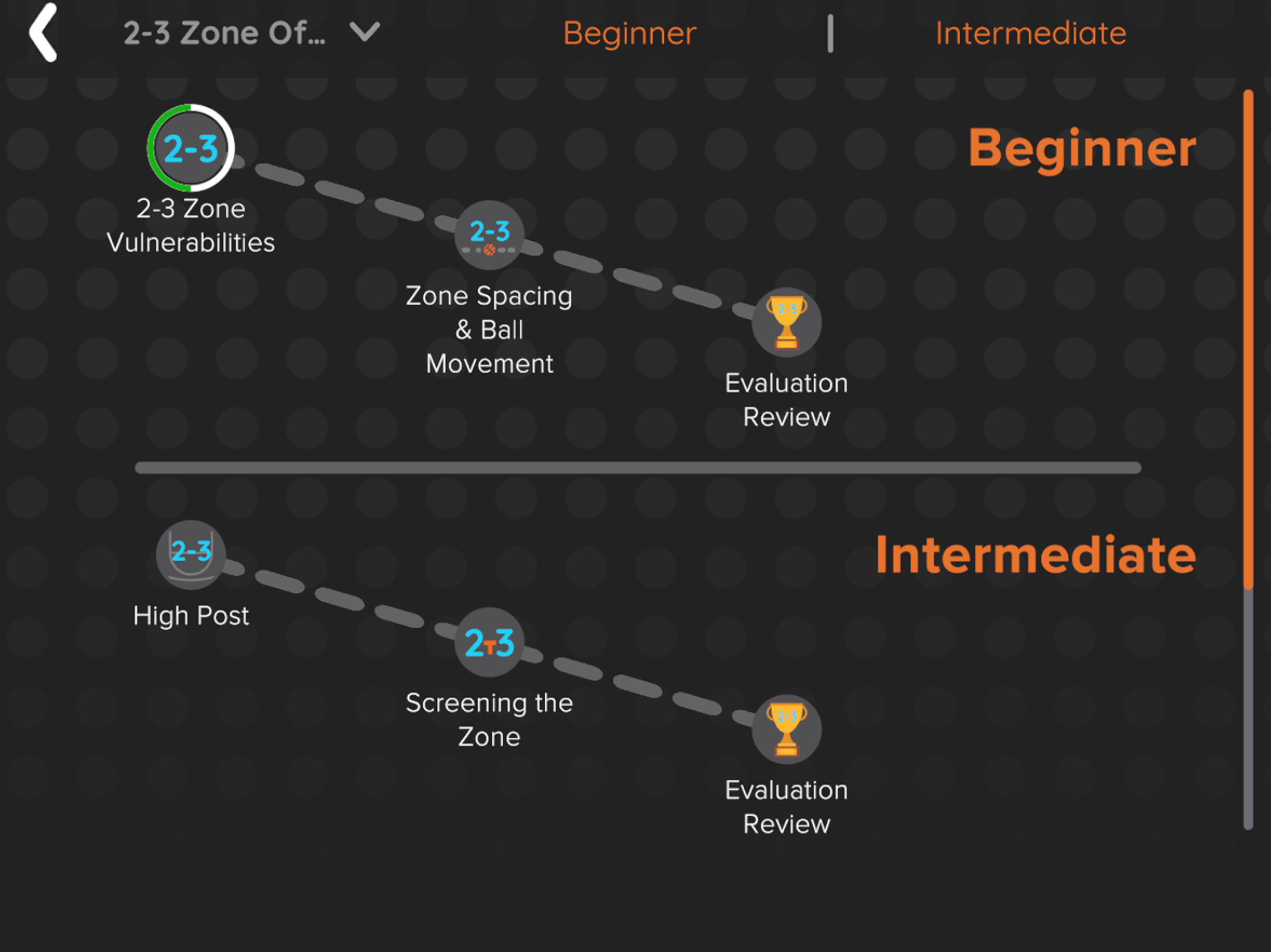 VReps Enterprise