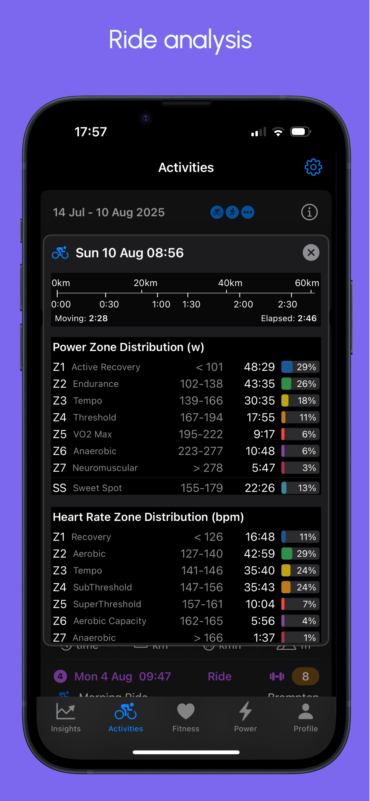 RiderPulse - Cycling Fitness