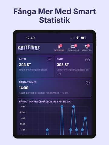 Skitfiske - Fisketävlingar iPad screenshot 5