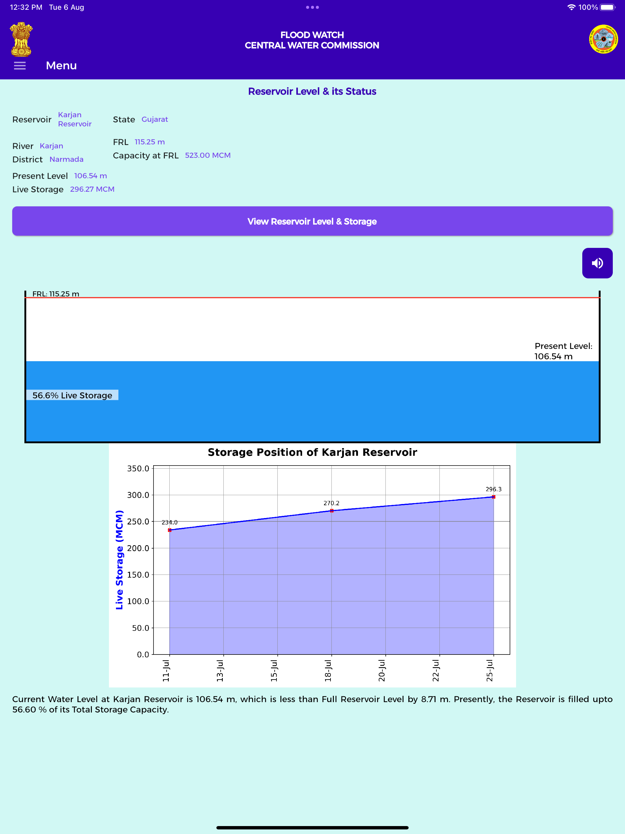 FloodWatch India