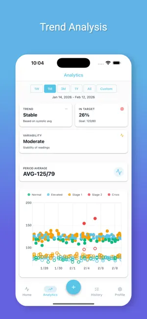 BP Logger - AI Blood Pressure screenshot 4