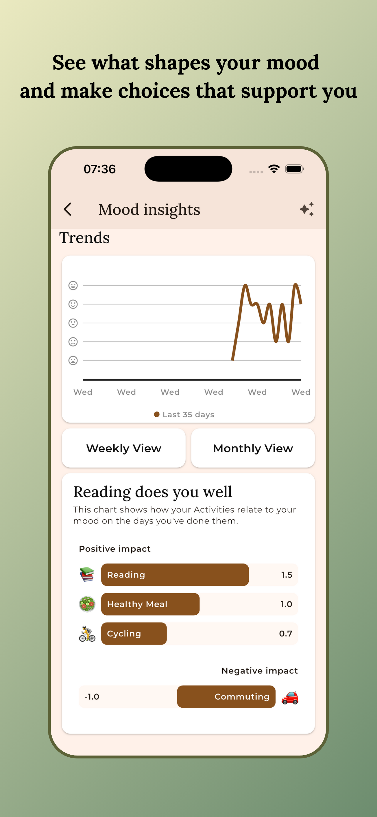 Activities Matter - Journal
