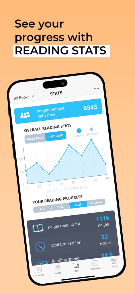 Bookly: Book Tracker - Questo strumento offre statistiche complete sul progresso della lettura, inclusi i "Pages read so far" e il "Total time so far" in ore.