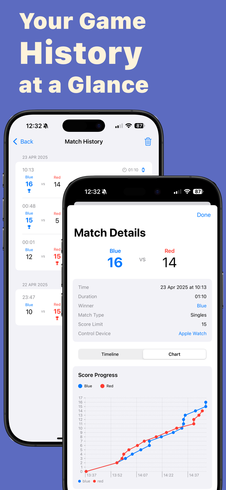 Geilio Scoreboard: Watch Score screenshot 7