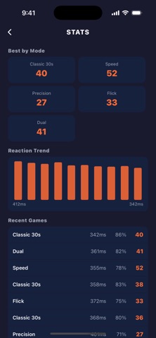 Aim Trainer - Tap & Reflex Screenshot 5 of 7