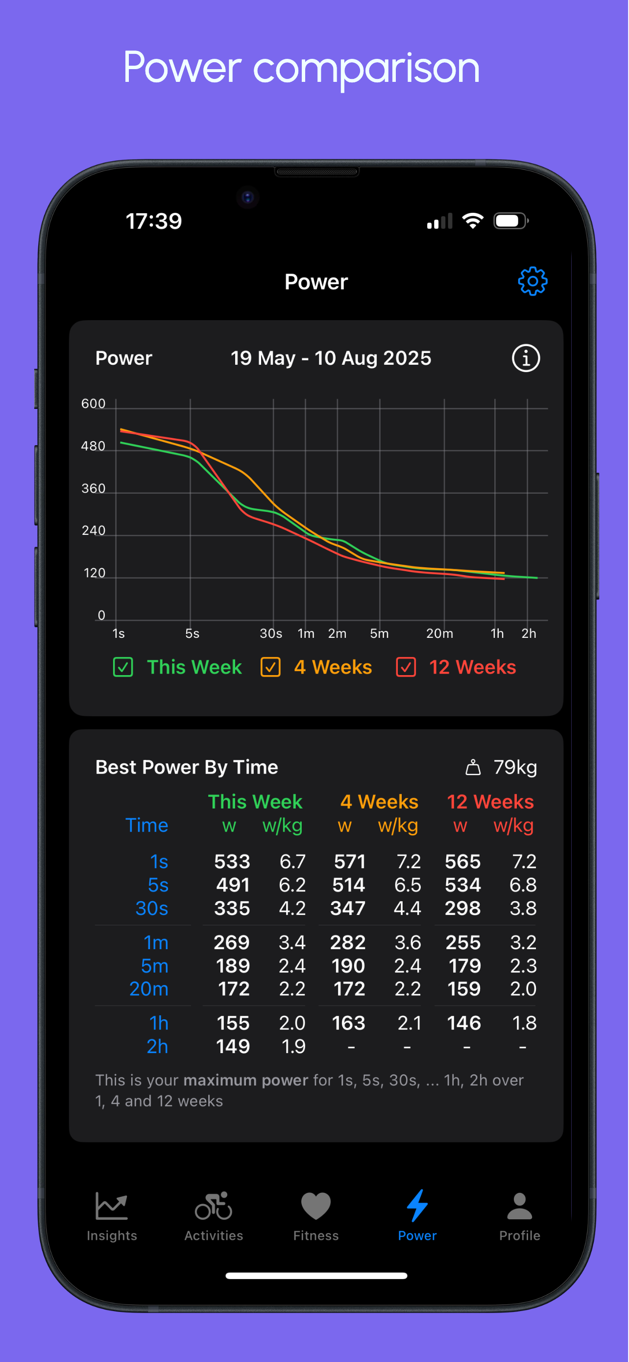 RiderPulse - Cycling Fitness