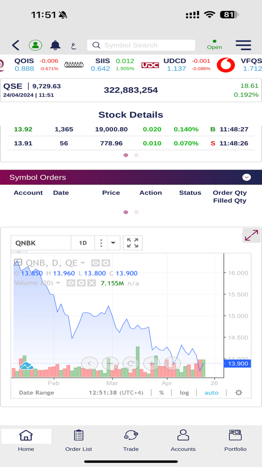 #4. QNBFS Trading (iOS) 由: Qatar National Bank