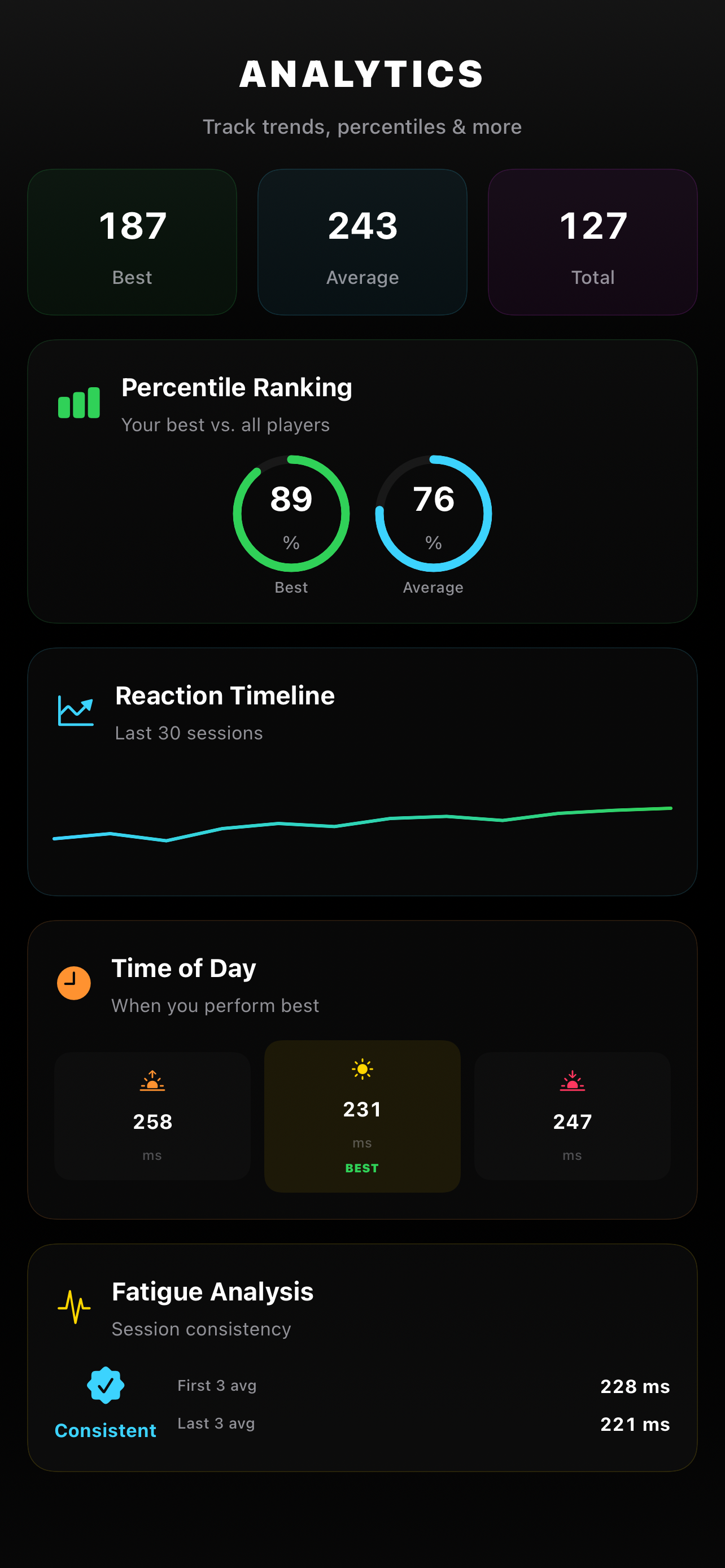Lights Out Reaction Trainer screenshot 6