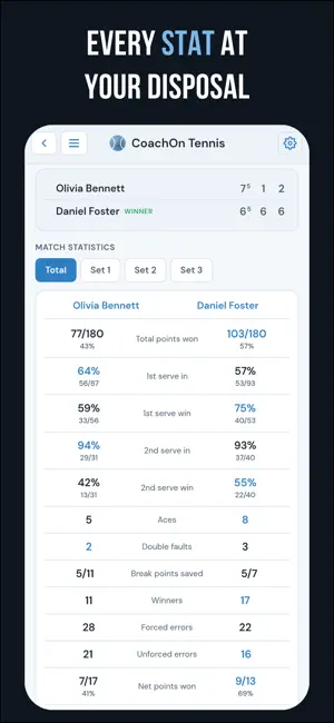 CoachOn Tennis screenshot 4
