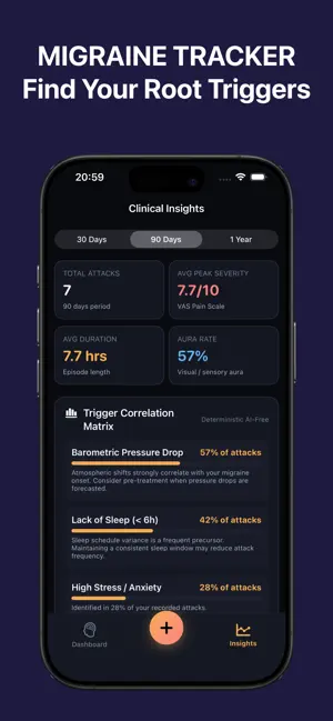Migraine Tracker: Allevia screenshot 1