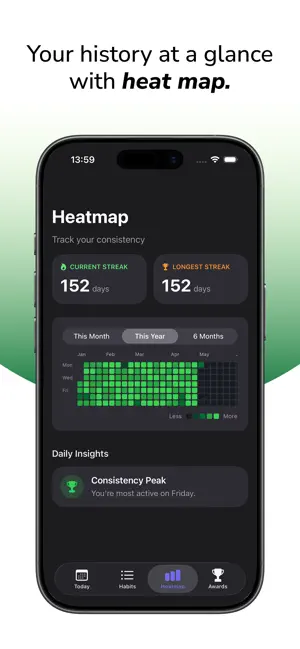 Minimalist - Habit Tracker screenshot 2