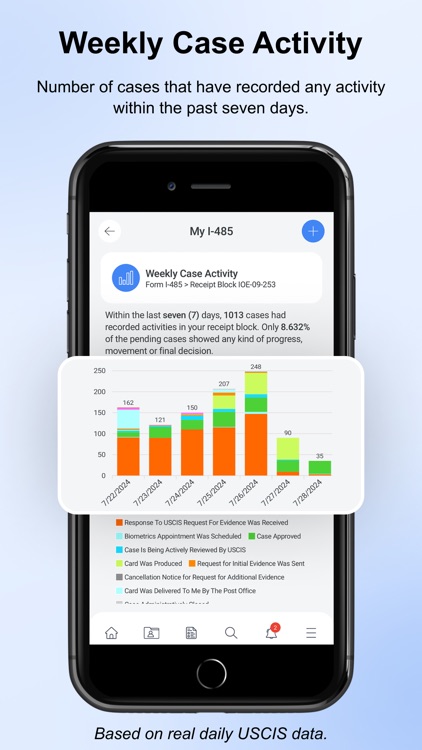 Your USCIS Case Tracker Pro screenshot-4