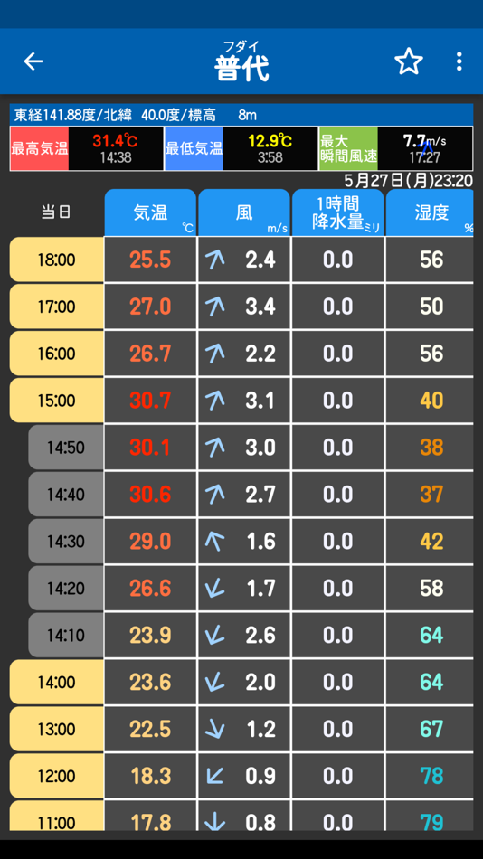 #9. お天気のお知らせ ～気象庁非公式アプリ～ (iOS) โดย: Taylors Guild, N.P.O.