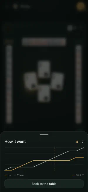 Troefmasters: Troefcall screenshot 3