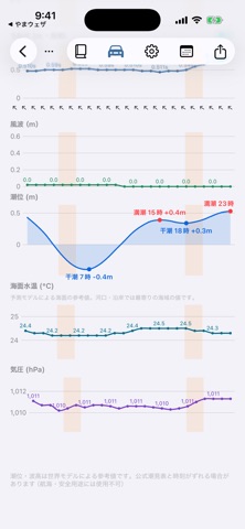 なみウェザ のスクリーンショット