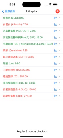 健康指數 screenshot