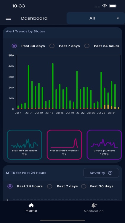 360 SOC Security Platform