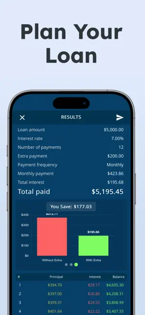 Loan Amortization Calculator screenshot 1