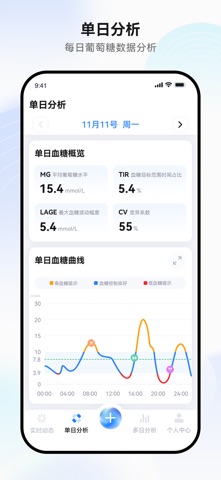 稳联健康 screenshot