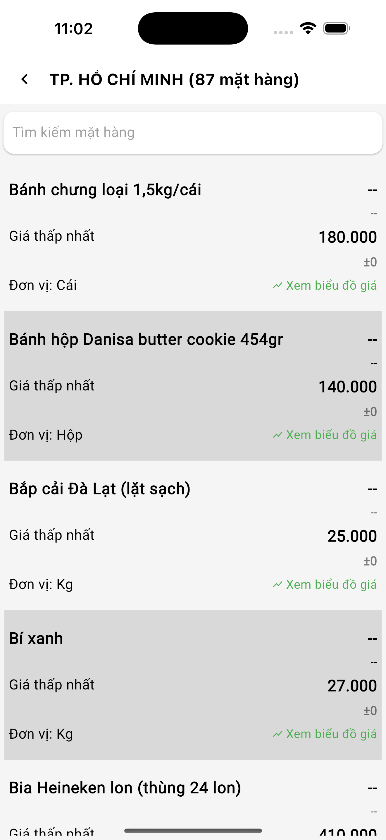 Giá Nông Sản Việt Nam