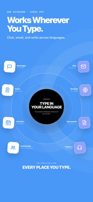 LingoKey: Translate Keyboard screenshot 3