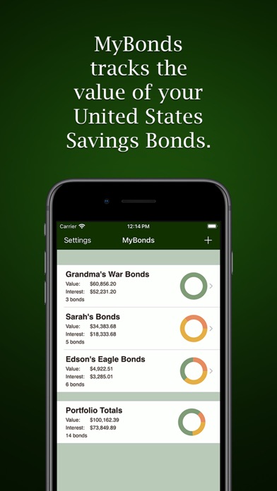 MyBonds
