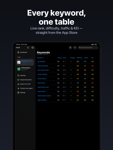ASO Keyword Tracker - Kranked iPad screenshot