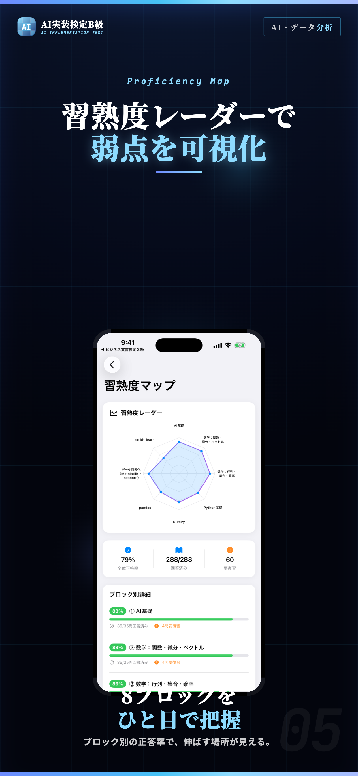 AI実装検定B級 試験対策｜問題集 screenshot 5