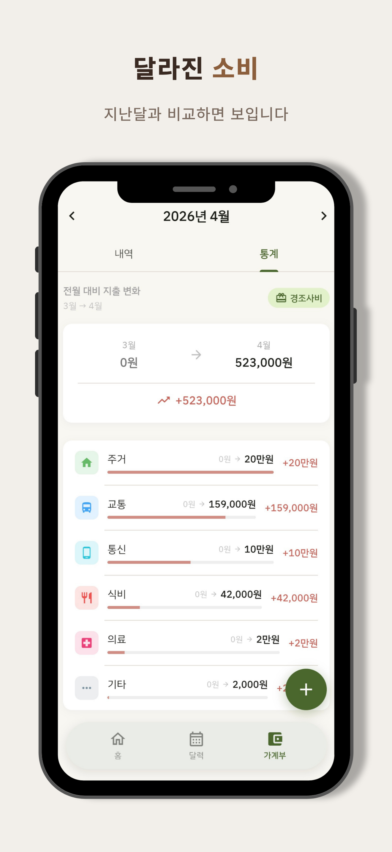 MoneyCalin - Budget & Schedule