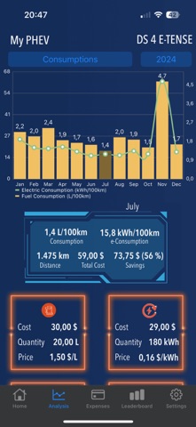 My PHEV screenshot