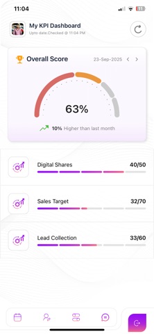 Zigjo KPI screenshot