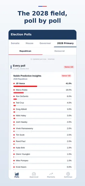 Election Tracker screenshot 4