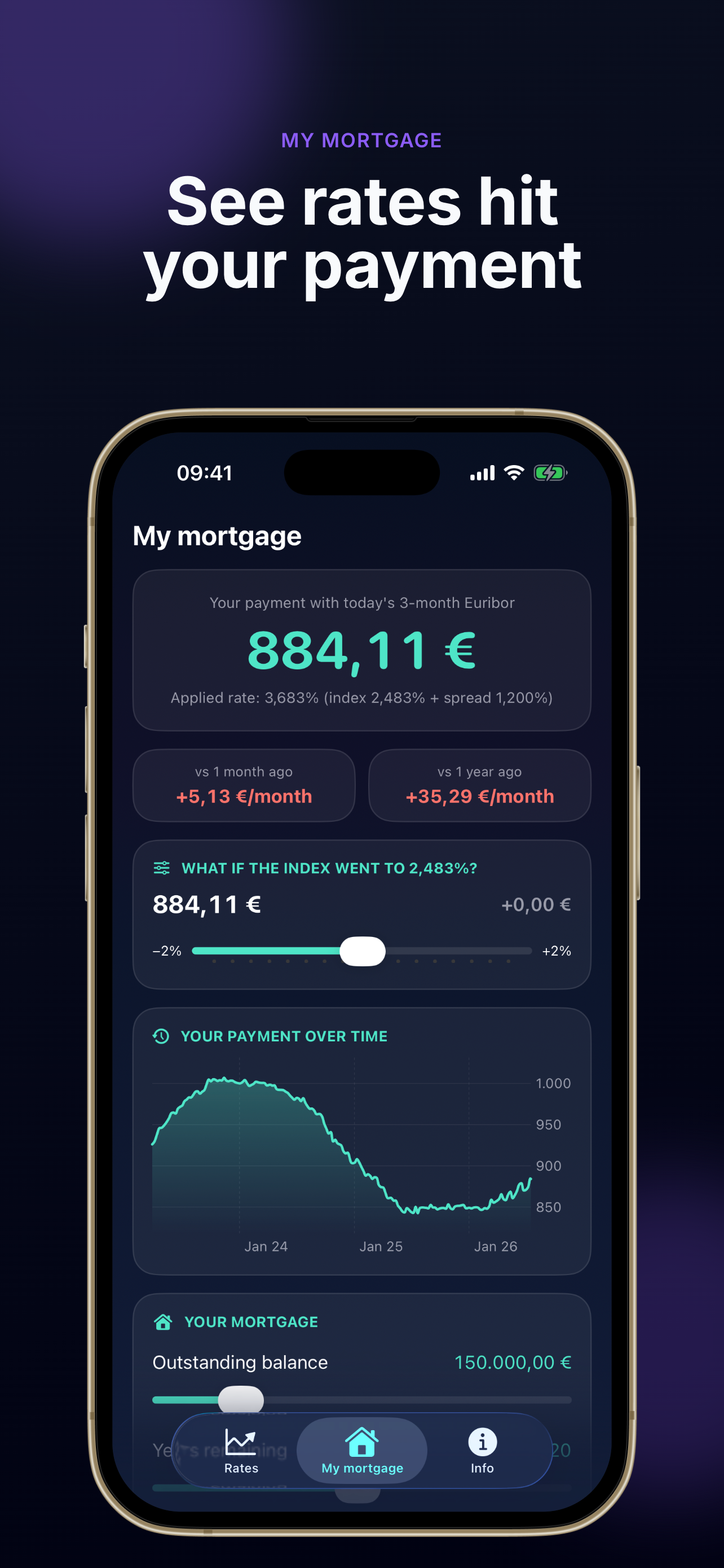 Euribor X: Rates & Mortgage screenshot 4