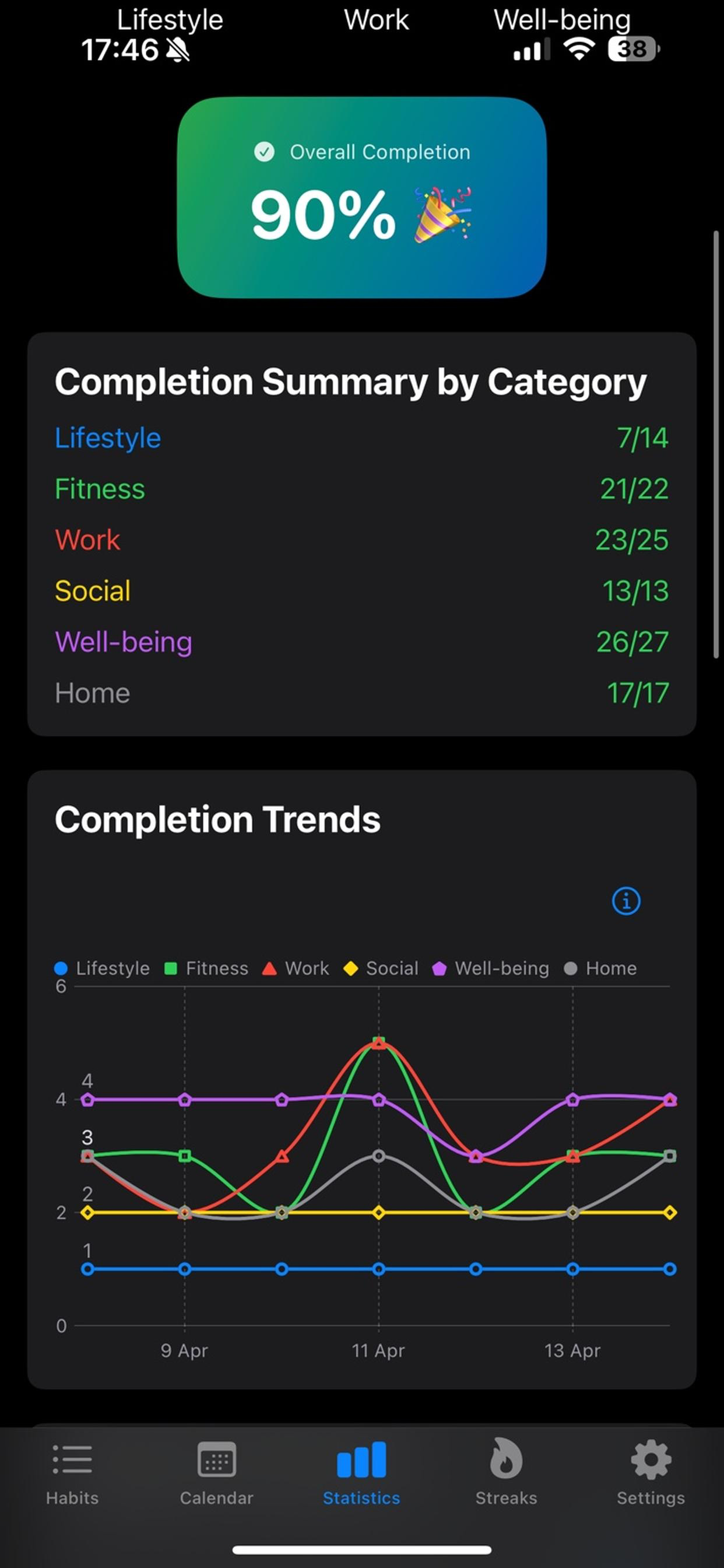 Habit Hub