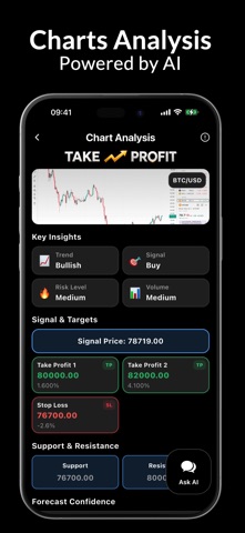Take Profit: Trading Assistant iPhone screenshot