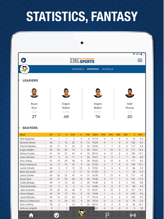 DK Pittsburgh Sports iPad screenshot 4 - Sports app