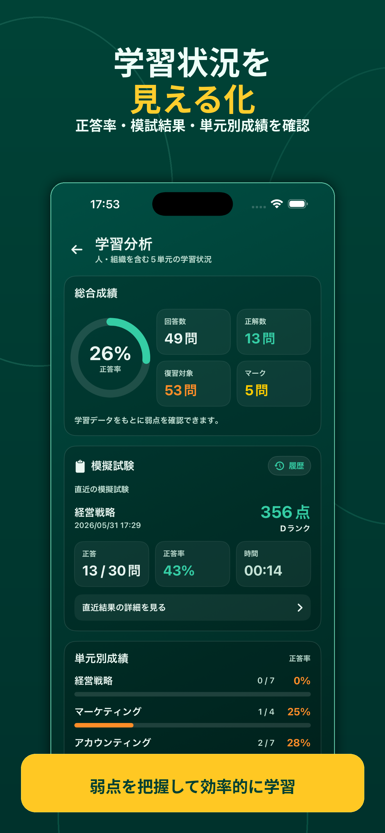 GMAP対策問題集 サンプル版