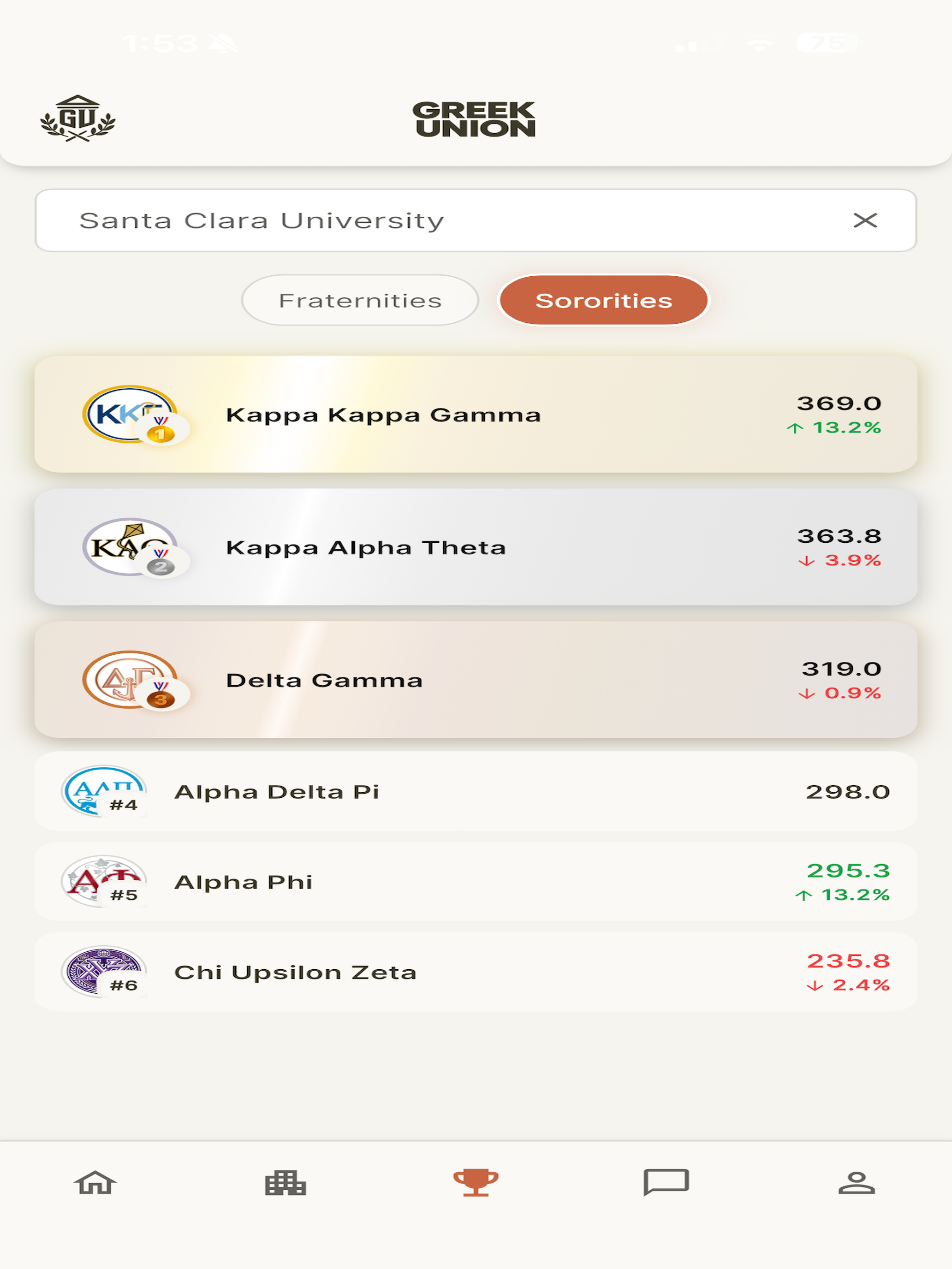 Greek Union