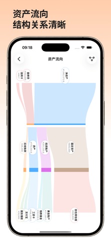 iRich - 轻松管理个人资产 screenshot