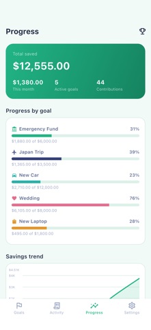 Stashly: Savings Goals iPhone screenshot
