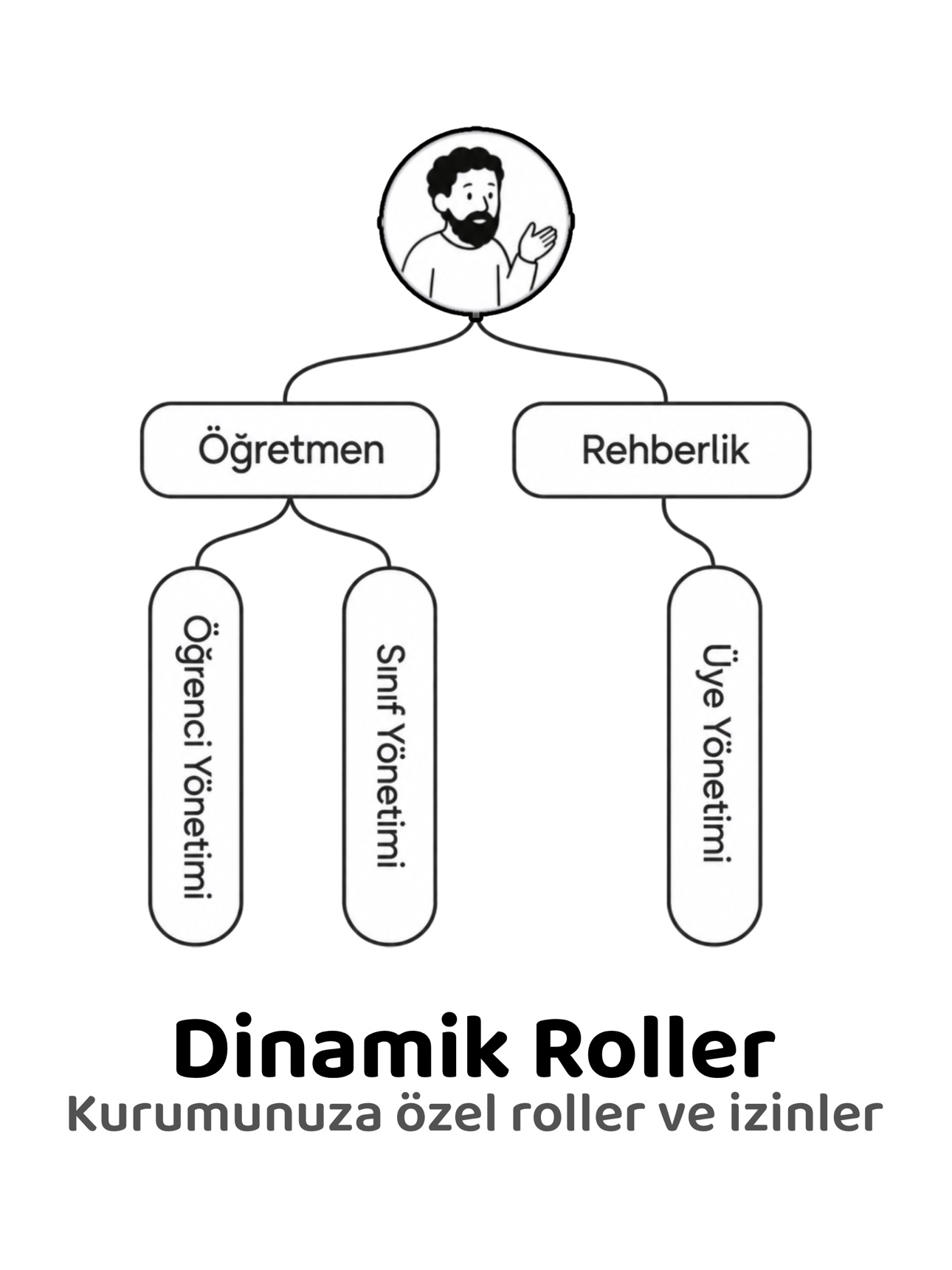 Screenshot 11 of Deneme Takip: Öğrenci Yönetimi