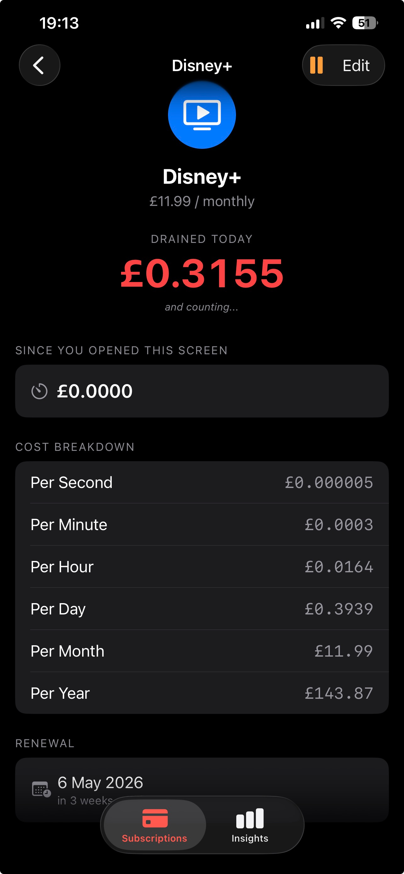 Price Decay