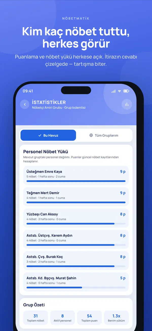 Screenshot #3 pour Nöbetmatik