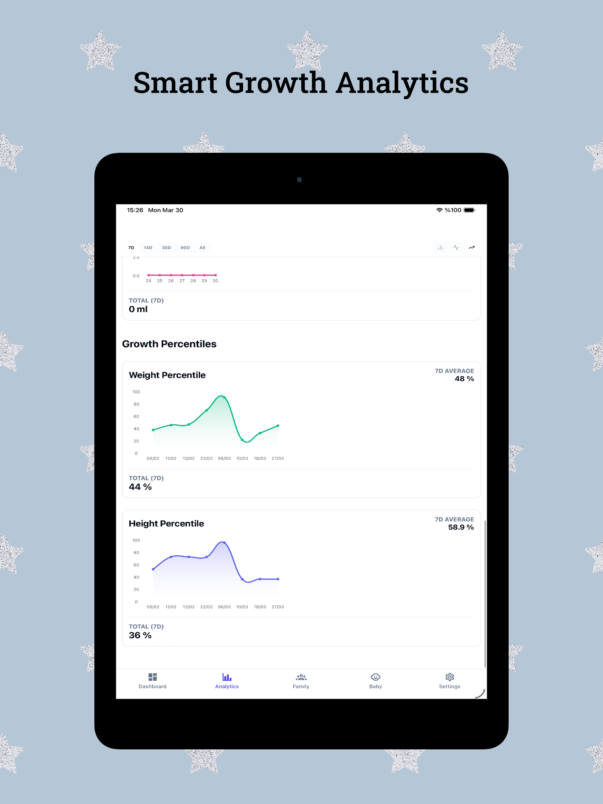 Boo Baby: Smart Baby Tracker