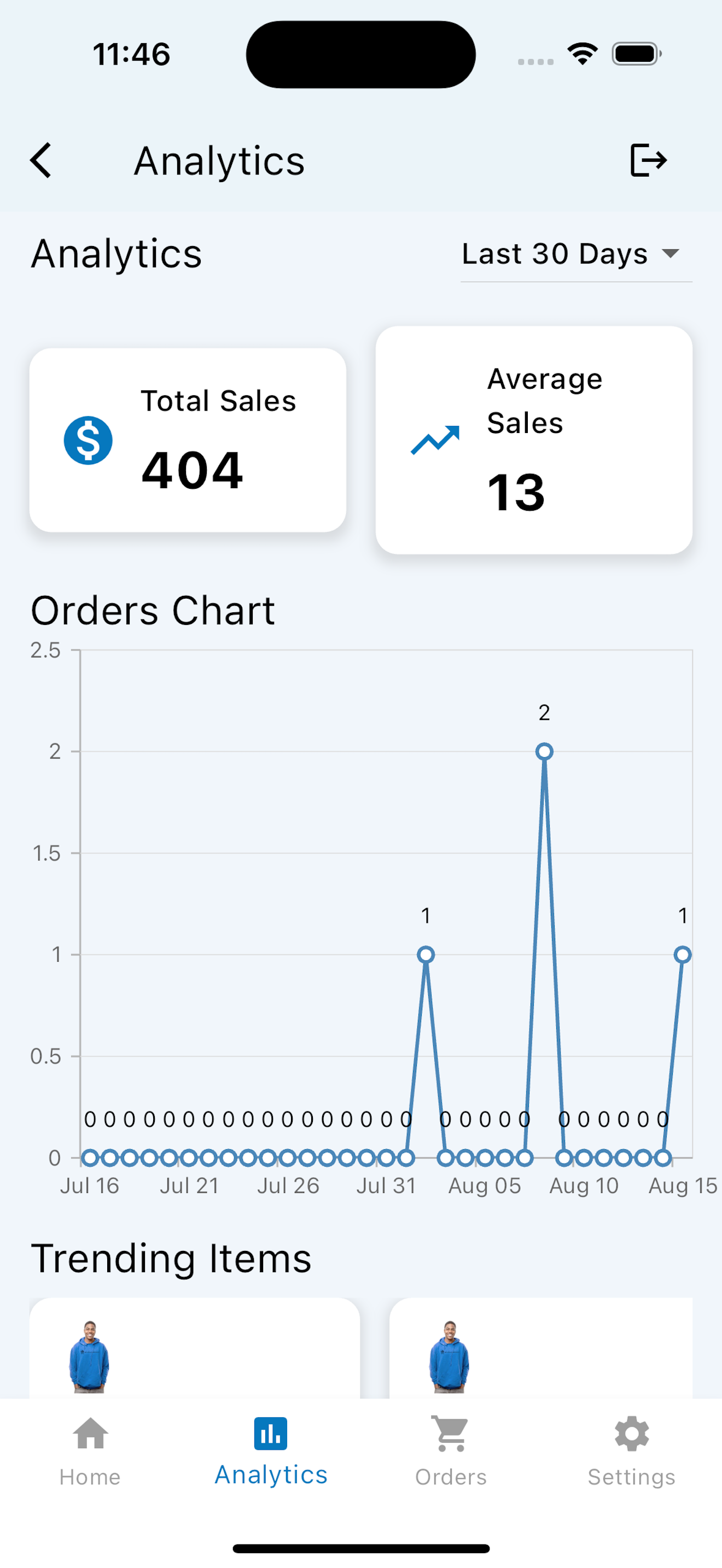 Drupal Commerce Admin