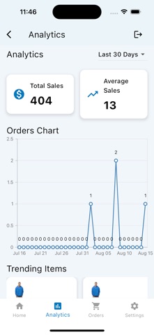 Drupal Commerce Admin screenshot
